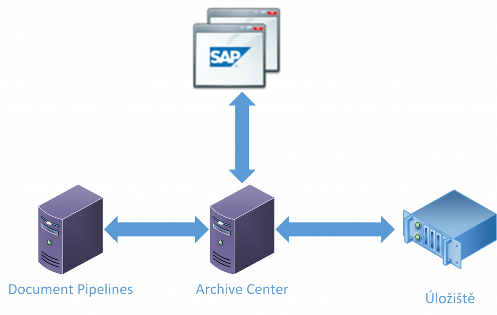 architektura SAP